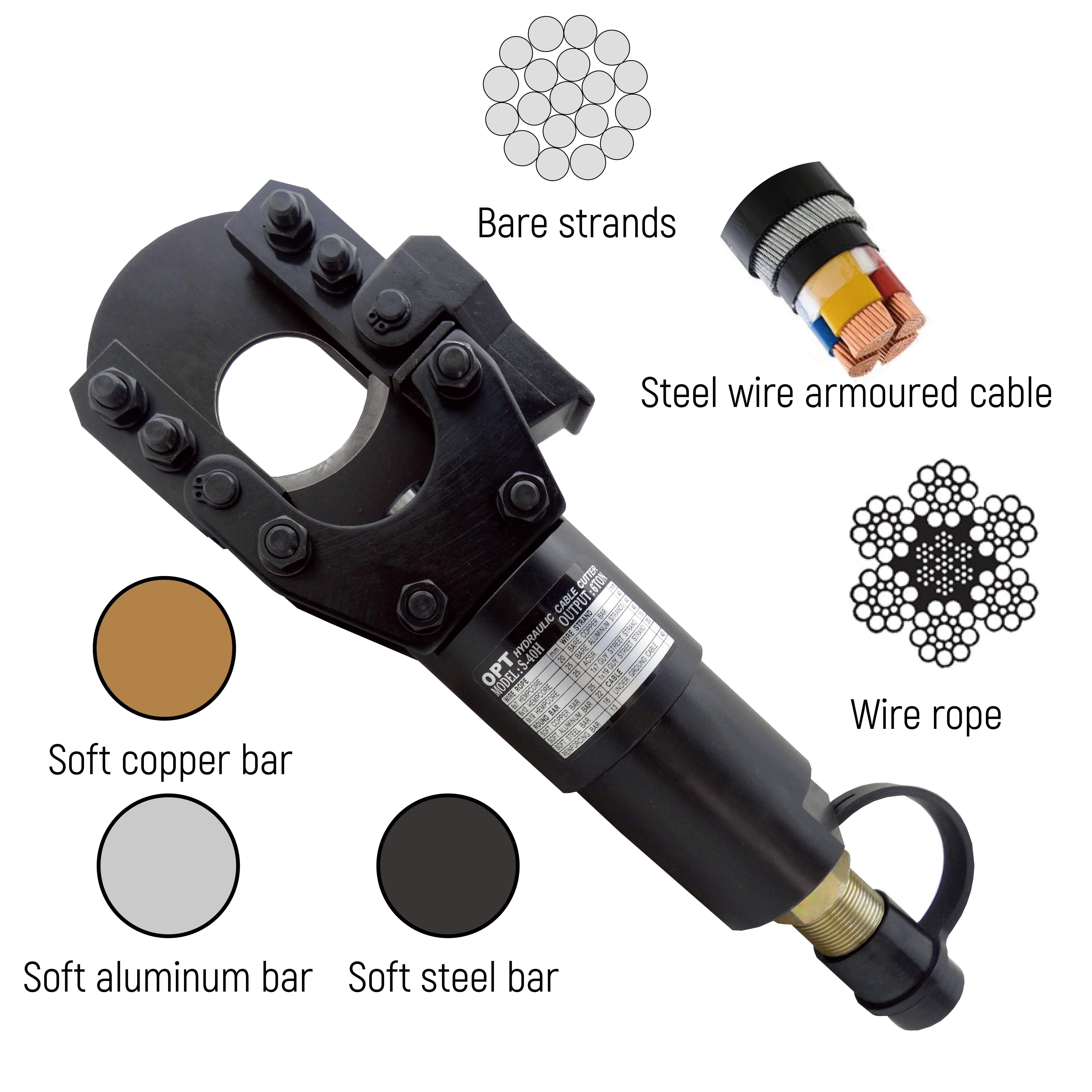 REMOTE HYDRAULIC CUTTING HEAD