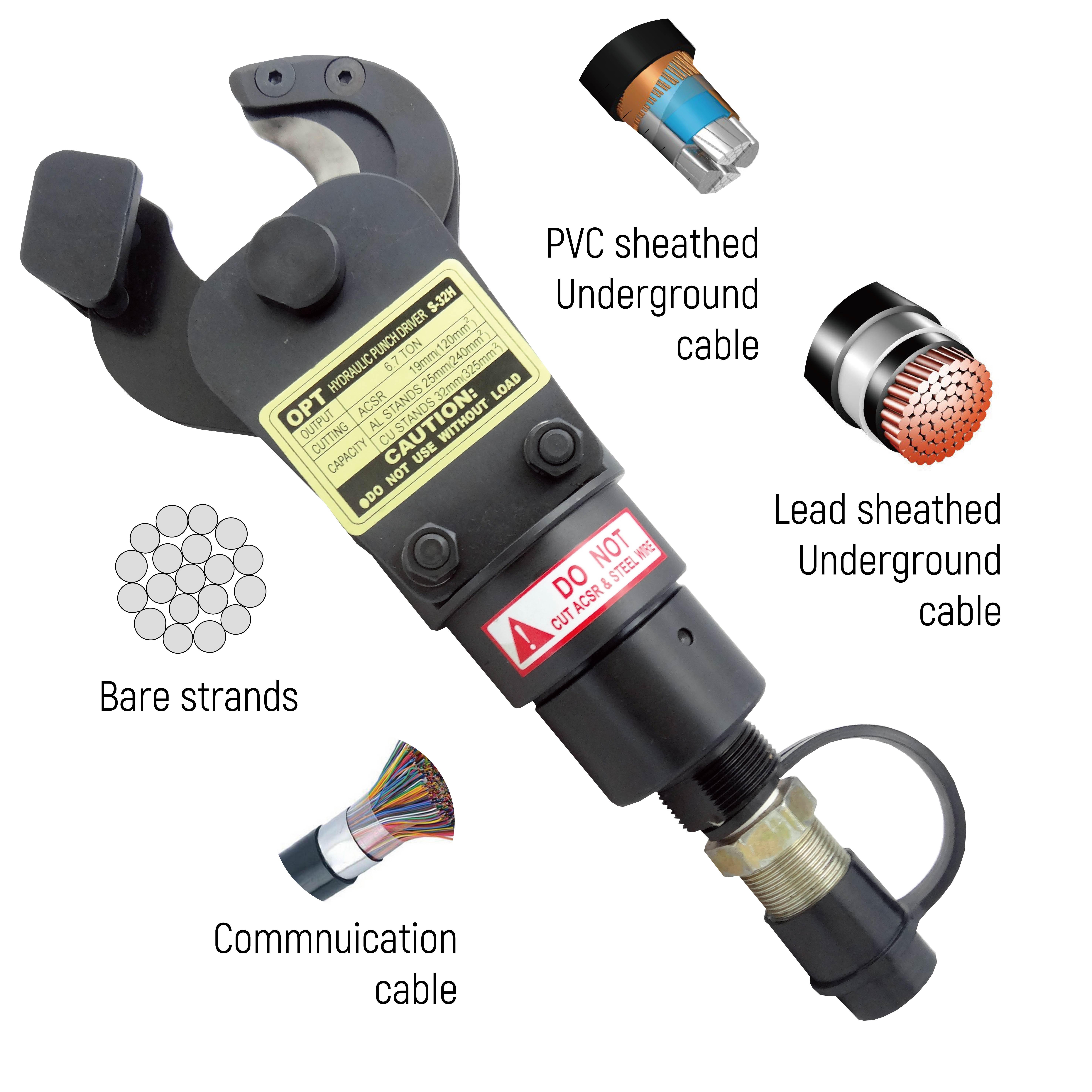 REMOTE HYDRAULIC CUTTING HEAD